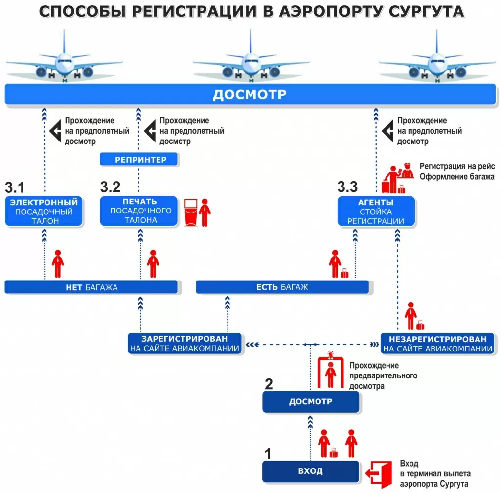 Электронная регистрация (алгоритм).jpg